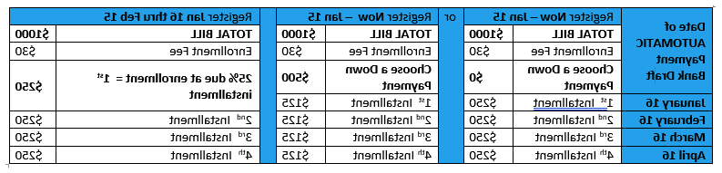 2021-Spring-Payment-Plan-Scenarios.png